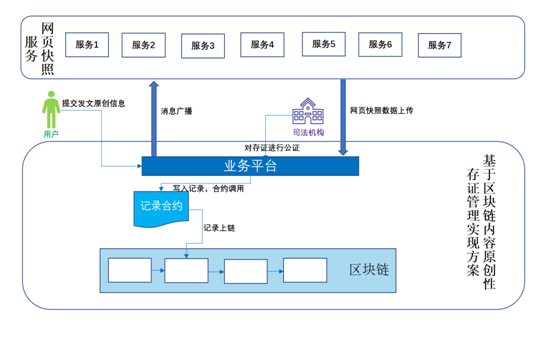 騰訊構(gòu)建“至信鏈”版權(quán)保護(hù)平臺(tái) 推動(dòng)數(shù)字內(nèi)容正版化