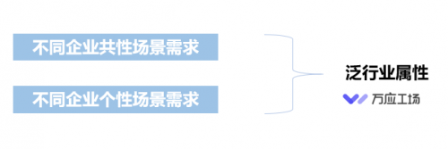 萬應(yīng)工場低代碼平臺——數(shù)字化時代的快速通行證