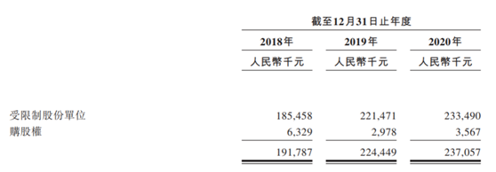 老虎證券ESOP：1200元換來(lái)“540億”，姚勁波攪動(dòng)房產(chǎn)中介江湖