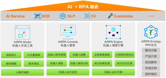 亞信科技機(jī)器人流程自動(dòng)化平臺(tái)（AISWare AIRPA）通過(guò)信通院全國(guó)首批最高級(jí)能力評(píng)估