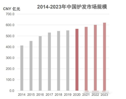 五一期間北京新生植發(fā)特邀眾多毛發(fā)專家親診 共同見證3D植發(fā)效果