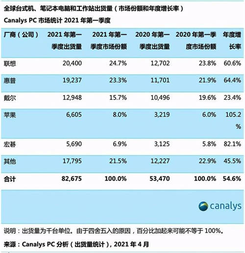 致先鋒者，全速前進(jìn)，ThinkPad 2021家族全系發(fā)布會(huì)回放