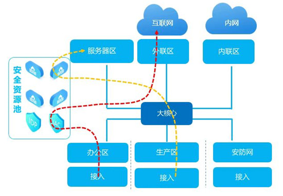 3大舉措保障指揮信息網(wǎng)安全！太原市應(yīng)急管理局順利通過(guò)等保三級(jí)評(píng)測(cè)