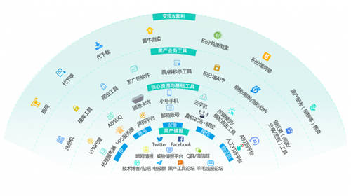 36氪專訪數(shù)美科技CTO：互聯(lián)網(wǎng)紅利時代，線上經(jīng)濟(jì)如何捍衛(wèi)自己的「背面」？