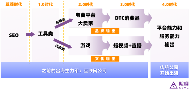 鈦動科技CEO李述昊：從工具出海到品牌出海，Martech正在迎來哪些新機遇？