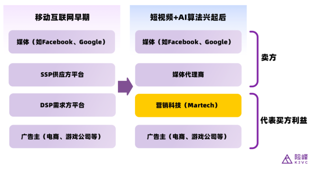 鈦動科技CEO李述昊：從工具出海到品牌出海，Martech正在迎來哪些新機遇？