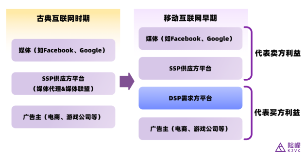 鈦動科技CEO李述昊：從工具出海到品牌出海，Martech正在迎來哪些新機遇？