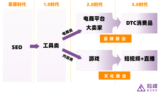 鈦動科技CEO李述昊：從工具出海到品牌出海，Martech正在迎來哪些新機遇？