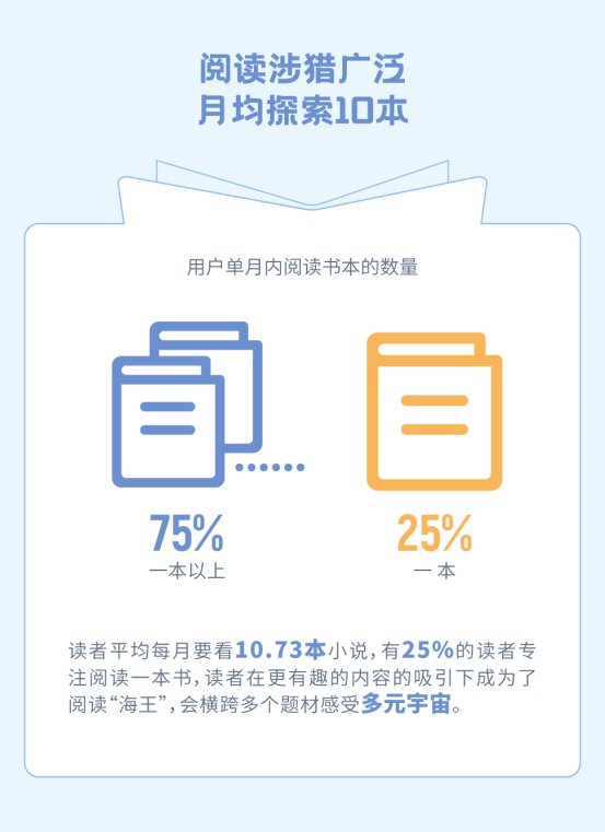 瘋讀小說世界讀書日發(fā)布夢想報告：人生逆襲從閱讀開始