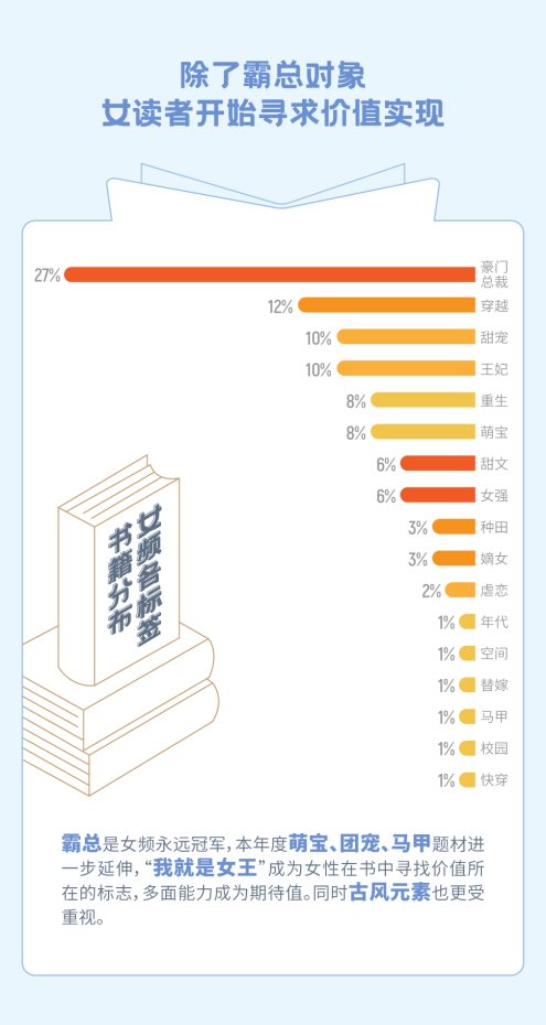 瘋讀小說世界讀書日發(fā)布夢想報告：人生逆襲從閱讀開始