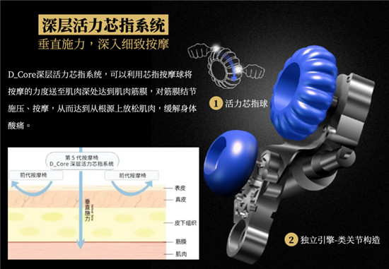 DCore按摩椅體驗(yàn)分享 用過一次就會上癮