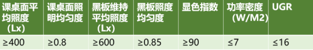 雷士照明攜“智慧校園”亮相教育裝備展，守護(hù)青少年光健康未來