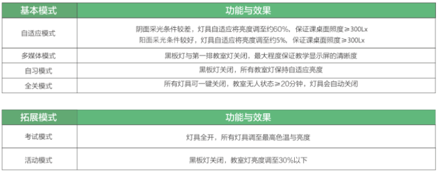 雷士照明攜“智慧校園”亮相教育裝備展，守護(hù)青少年光健康未來