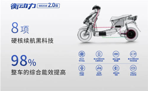 品牌、用戶、行業(yè)三贏！歐派電動車衡動力2.0為品質(zhì)而生