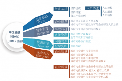 增強(qiáng)金融普惠度 金融科技鑄就金融業(yè)發(fā)展新格局