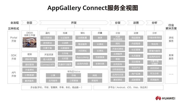 培養(yǎng)移動(dòng)應(yīng)用行業(yè)人才：華為應(yīng)用市場AppGallery Connect走進(jìn)深圳大學(xué)城