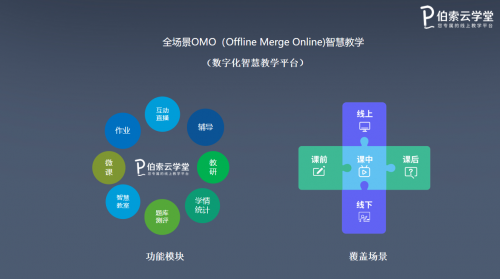 伯索云學(xué)堂陳志飛：切中場景，積極實(shí)踐，共同實(shí)現(xiàn)全場景OMO智慧教學(xué)