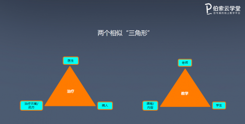 伯索云學(xué)堂陳志飛：切中場景，積極實(shí)踐，共同實(shí)現(xiàn)全場景OMO智慧教學(xué)