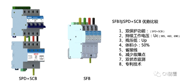 SPD專欄 