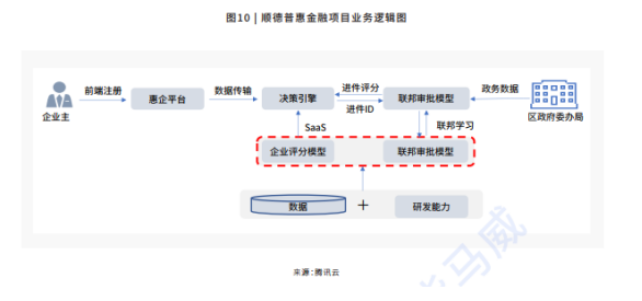 解讀《2021隱私計(jì)算行業(yè)研究報(bào)告》：哪些經(jīng)典案例值得剖析？