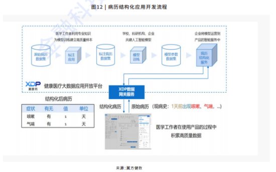 解讀《2021隱私計(jì)算行業(yè)研究報(bào)告》：哪些經(jīng)典案例值得剖析？