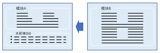 精細(xì)化數(shù)據(jù)關(guān)聯(lián)，讓企業(yè)“一張表”管理全局