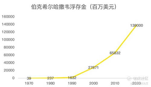 老虎證券：細(xì)讀巴菲特2021年致股東的信，我有這幾點(diǎn)感悟！