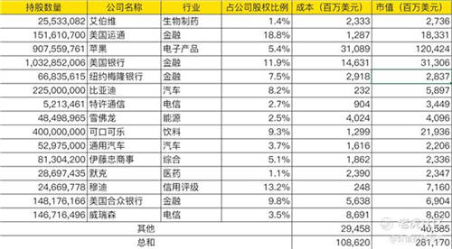 老虎證券：2021年巴菲特股東大會6大看點前瞻！