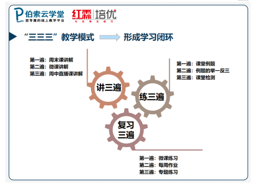 擁抱科技，伯索云學(xué)堂助力紅霖培優(yōu)突危破局