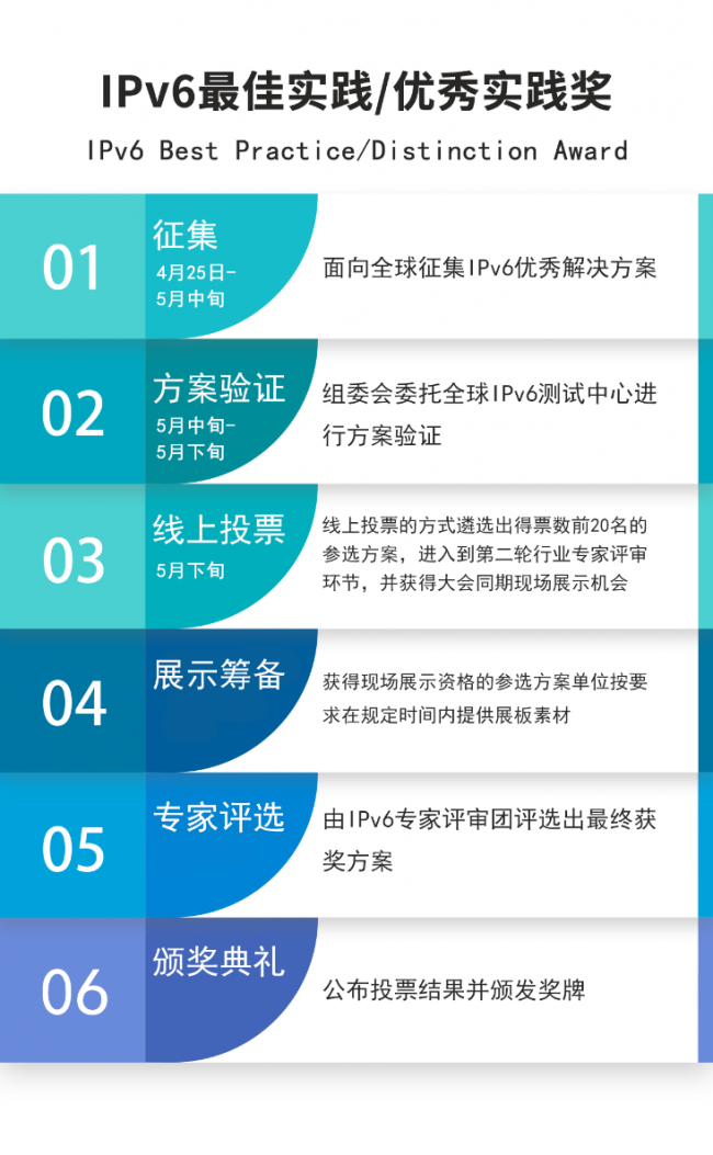 全球征集IPv6優(yōu)秀解決方案 “IPv6 最佳實(shí)踐”評選正式啟動