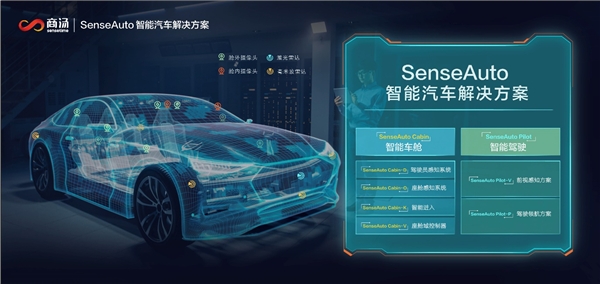 商湯科技SenseAuto智能汽車解決方案全棧亮相，開放賦能助智能汽車“自我進(jìn)化”