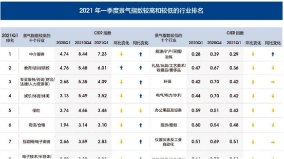 2021《中國就業(yè)市場景氣報告》來了！智聯(lián)招聘助你了解行情！