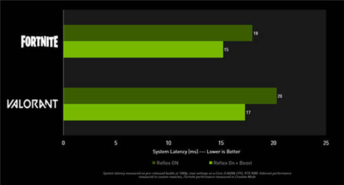 GeForce Game Ready驅(qū)動(dòng)發(fā)布，為《致命軀殼》添加NVIDIA DLSS與光線追蹤支持