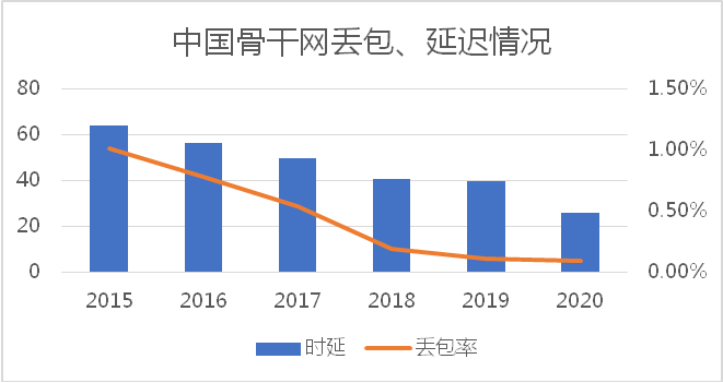 智恒科技發(fā)布SD-WAN技術(shù)為核心NaaS戰(zhàn)略