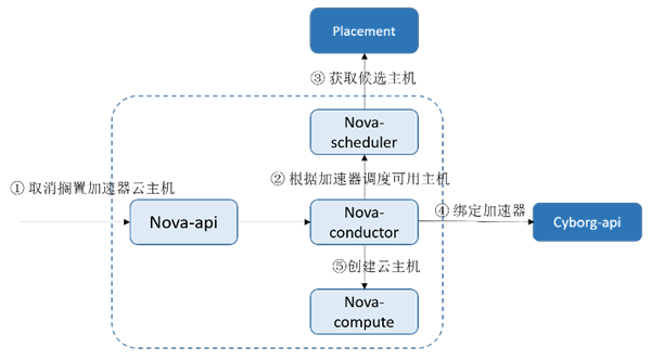 再得中國(guó)第一  解讀浪潮云海在OpenStack W版本的社區(qū)貢獻(xiàn)