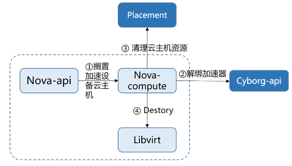 再得中國(guó)第業(yè)???