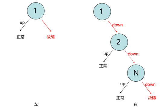 再得中國(guó)第一  解讀浪潮云海在OpenStack W版本的社區(qū)貢獻(xiàn)