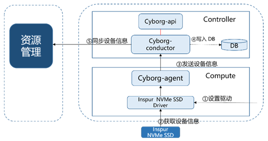 再得中國(guó)第業(yè)???