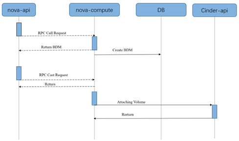 再得中國(guó)第一  解讀浪潮云海在OpenStack W版本的社區(qū)貢獻(xiàn)