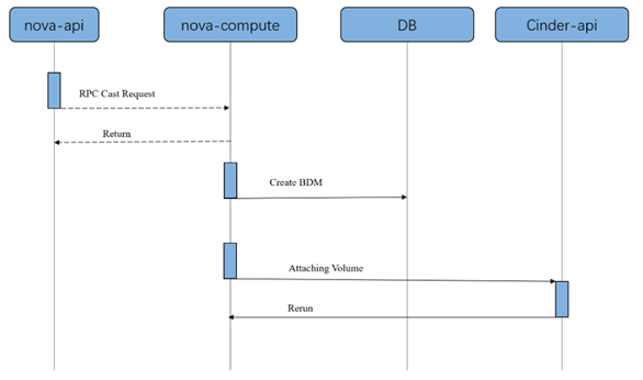 再得中國(guó)第一  解讀浪潮云海在OpenStack W版本的社區(qū)貢獻(xiàn)