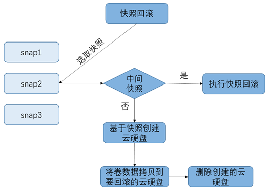 再得中國(guó)第一  解讀浪潮云海在OpenStack W版本的社區(qū)貢獻(xiàn)