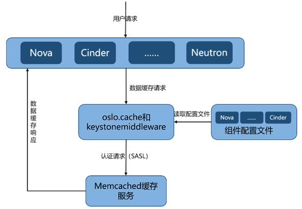 再得中國(guó)第一  解讀浪潮云海在OpenStack W版本的社區(qū)貢獻(xiàn)