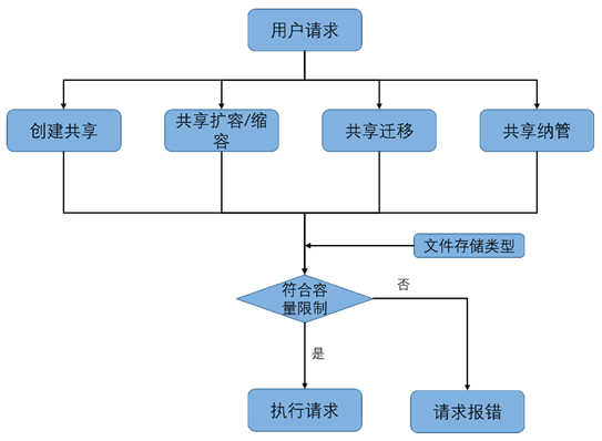 再得中國(guó)第一  解讀浪潮云海在OpenStack W版本的社區(qū)貢獻(xiàn)