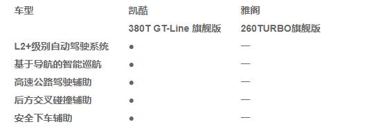 雅閣和凱酷哪個(gè)好？誰更符合新型時(shí)代的購車模式？