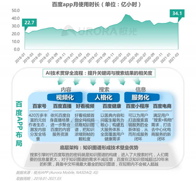 2021年Q1移動(dòng)網(wǎng)民人均安裝63款app