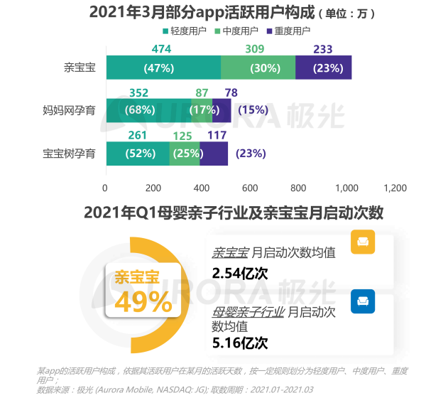 2021年Q1移動(dòng)網(wǎng)民人均安裝63款app