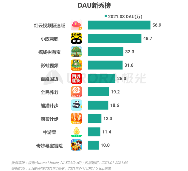 2021年Q1移動(dòng)網(wǎng)民人均安裝63款app