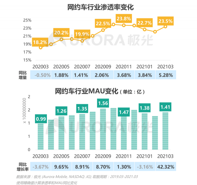 2021年Q1移動(dòng)網(wǎng)民人均安裝63款app