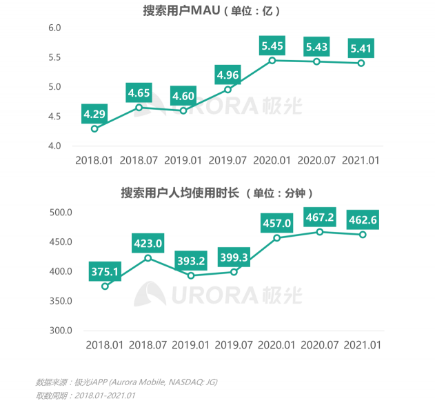 2021年Q1移動(dòng)網(wǎng)民人均安裝63款app