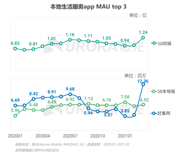 2021年Q1移動(dòng)網(wǎng)民人均安裝63款app